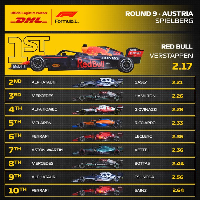 Reflejos del GP de Austria 2021