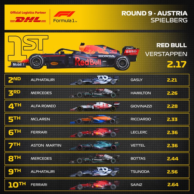 Reflejos del GP de Austria 2021