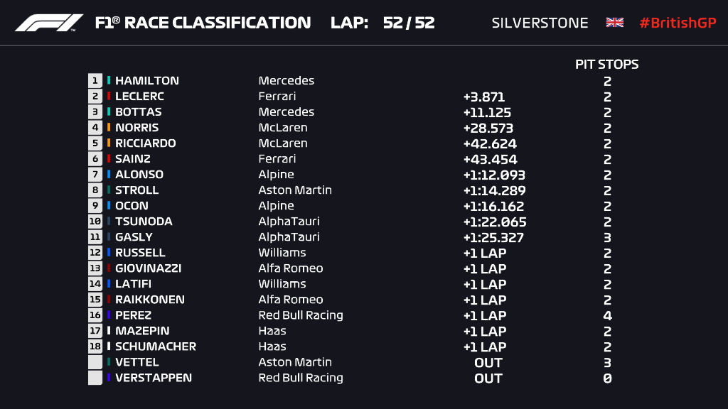 Hamilton se lleva la victoria del GP de Gran Bretaña ante el polémico golpe con Verstappen