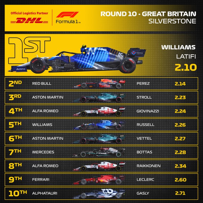Reflejos del GP de Gran Bretaña 2021