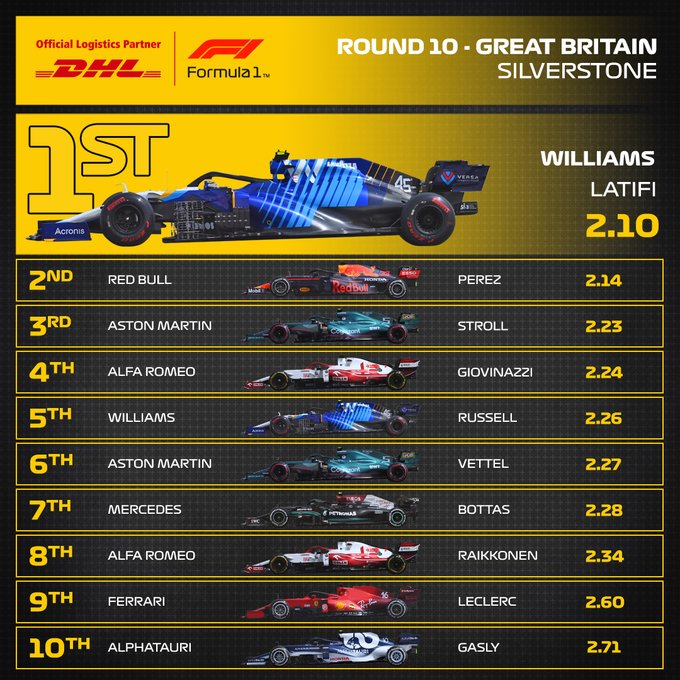 Reflejos del GP de Gran Bretaña 2021