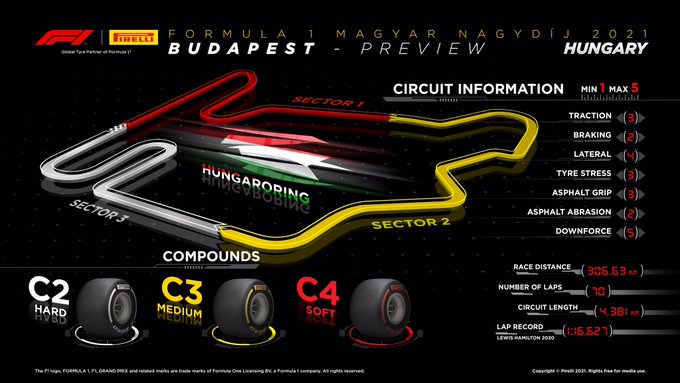 Previa al Gran Premio de Hungría 2021