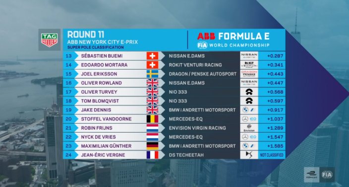 #NYCEPrix race 2- Jaguar asegura la primera línea