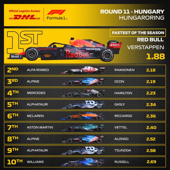 Reflejos del GP de Hungría 2021