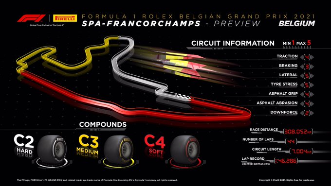 Previa al Gran Premio de Bélgica 2021