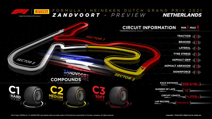 Previa al Gran Premio de los Países Bajos 2021