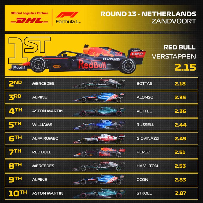 Reflejos del GP de Holanda 2021