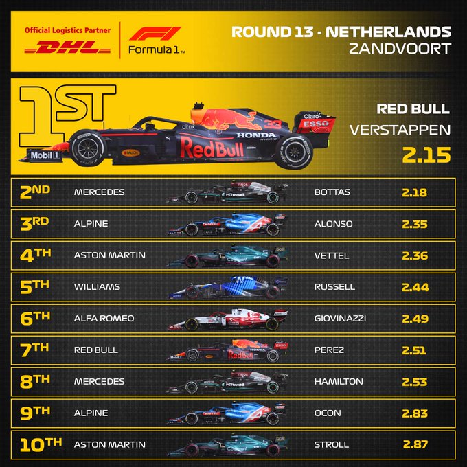 Reflejos del GP de Holanda 2021