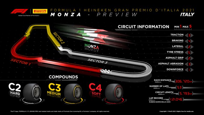 Previa al Gran Premio de Italia 2021