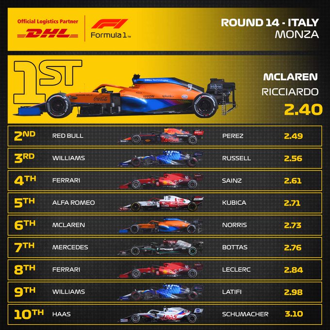 Reflejos del GP de Italia 2021