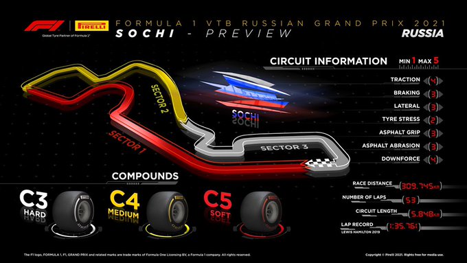 Previa al Gran Premio de Rusia 2021