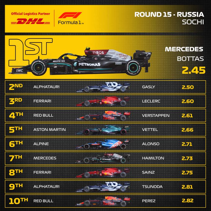 Reflejos del GP de Rusia 2021