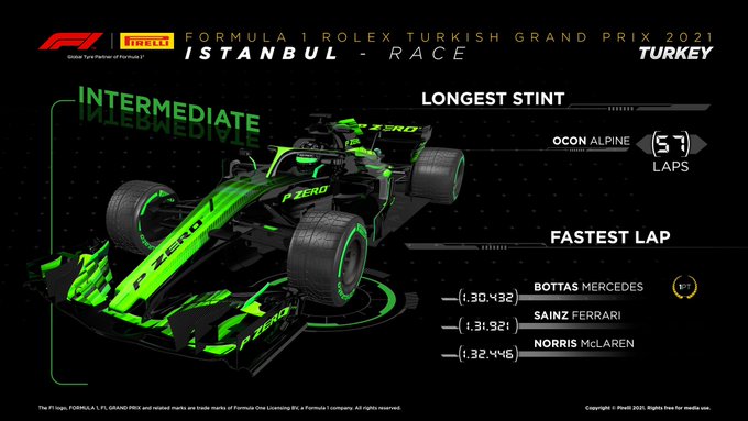Reflejos del Gran Premio de Turquía 2021