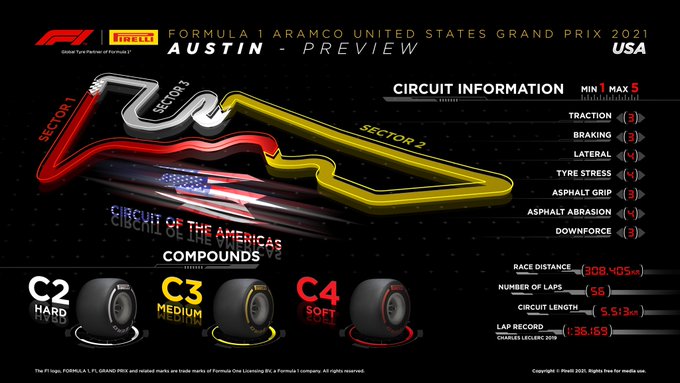 Previa al Gran Premio de Estados Unidos 2021