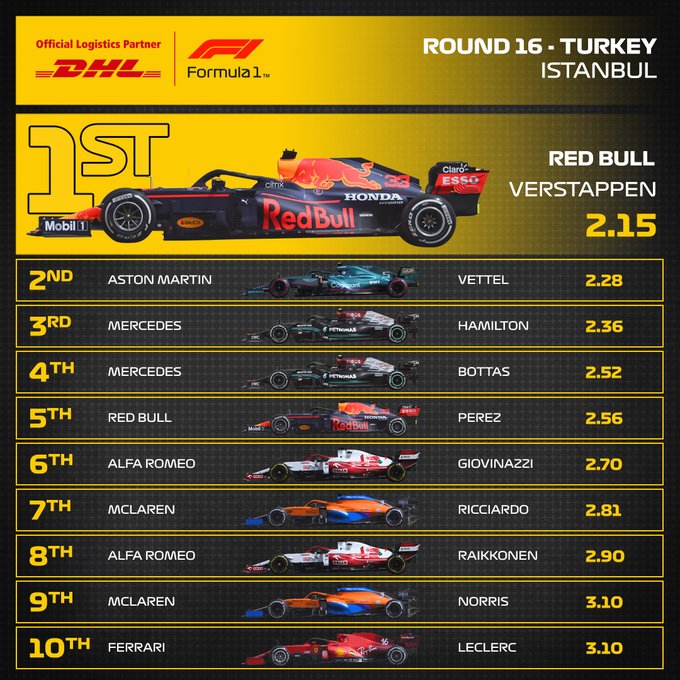 Reflejos del Gran Premio de Turquía 2021