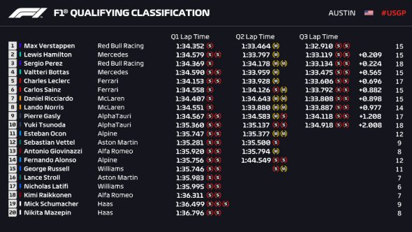 Clasificación GP EEUU