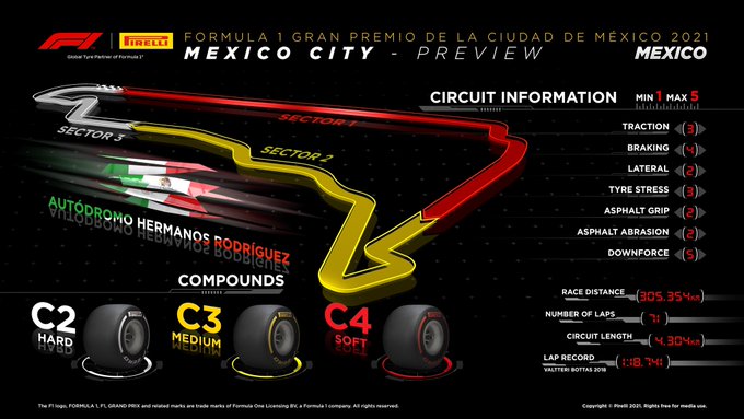 Previa al Gran Premio de México 2021