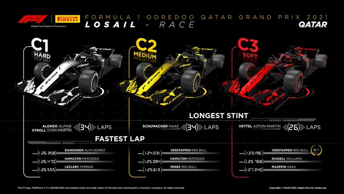 Reflejos del GP de Qatar 2021