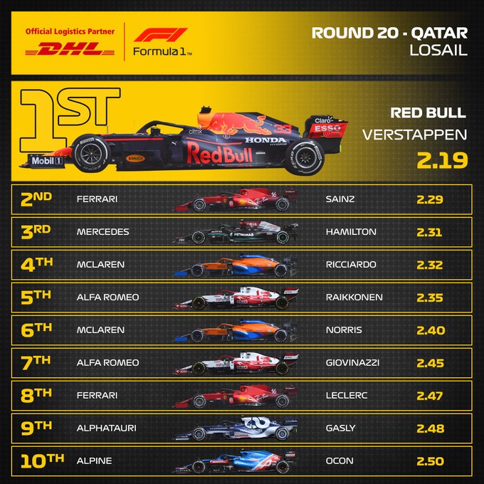 Reflejos del GP de Qatar 2021