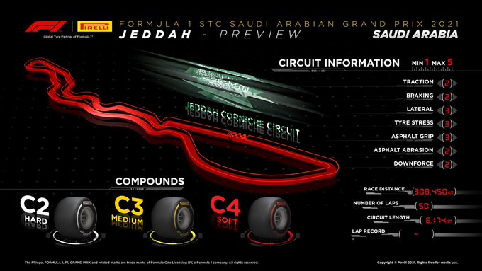 Previa al Gran Premio de Arabia Saudita 2021