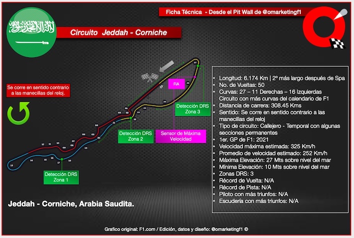 Previa al Gran Premio de Arabia Saudita 2021