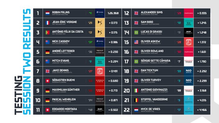 Primer día de test en Valencia: la Fórmula E comienza la S8