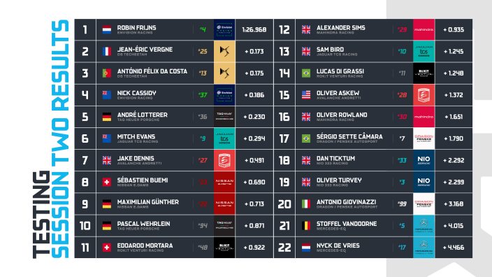 Primer día de test en Valencia: la Fórmula E comienza la S8