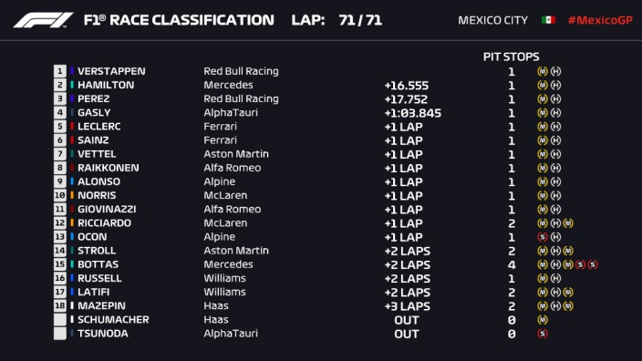 La primera vuelta decide la carrera en favor de Verstappen