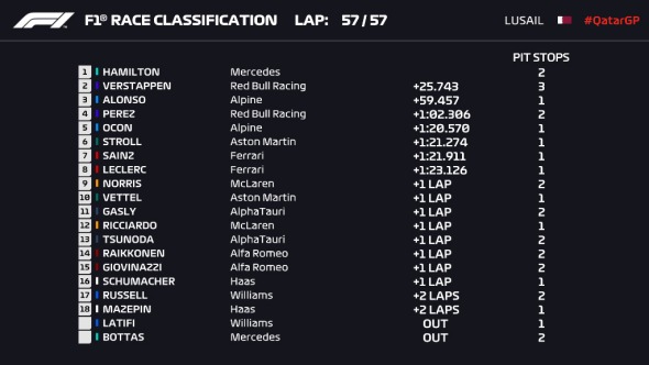 Resultados GP Qatar