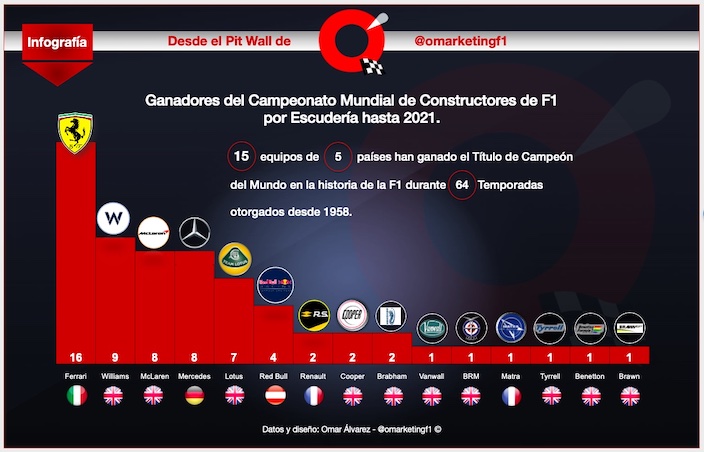 Reflejos del GP de Abu Dabi y de la Temporada F1 2021