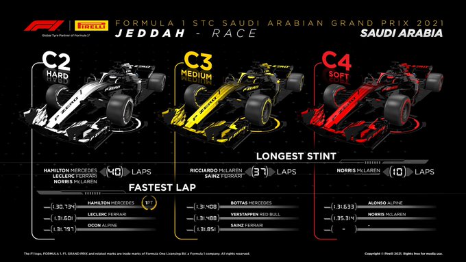 Reflejos del GP de Arabia Saudita 2021