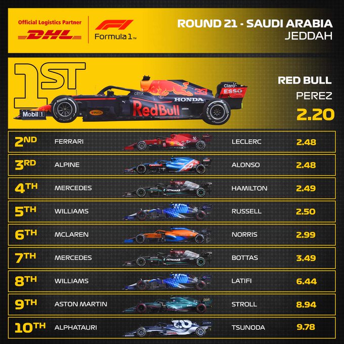 Reflejos del GP de Arabia Saudita 2021