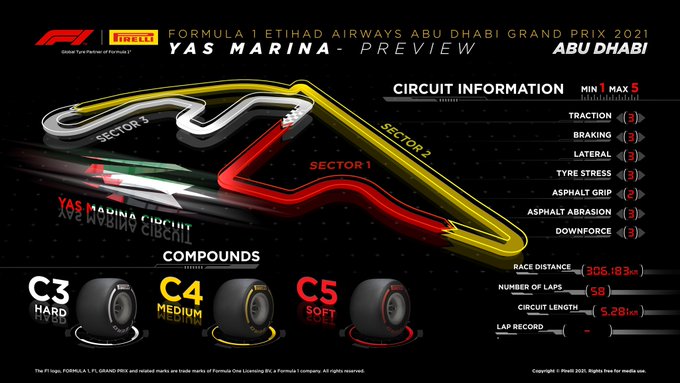 Previa al Gran Premio de Abu Dabi 2021