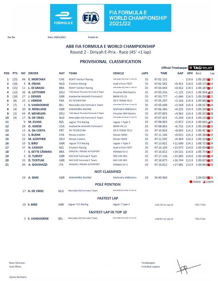 tabla provisional de tiempos