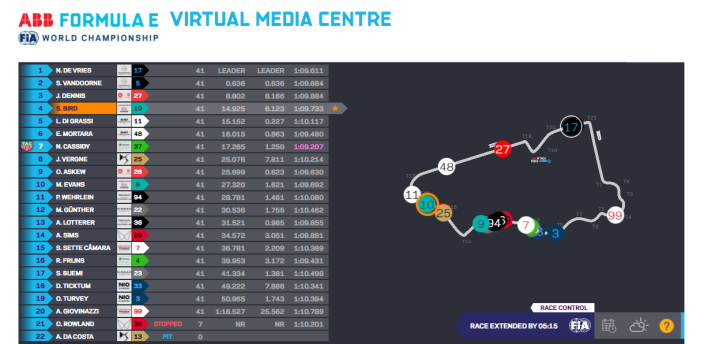 Nick De Vries gana la carrera 1 de #DiriyahEPrix