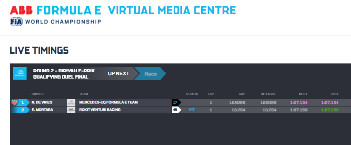 Nyck de Vries se queda con la Pole Position para el Round 2 en Diriyah