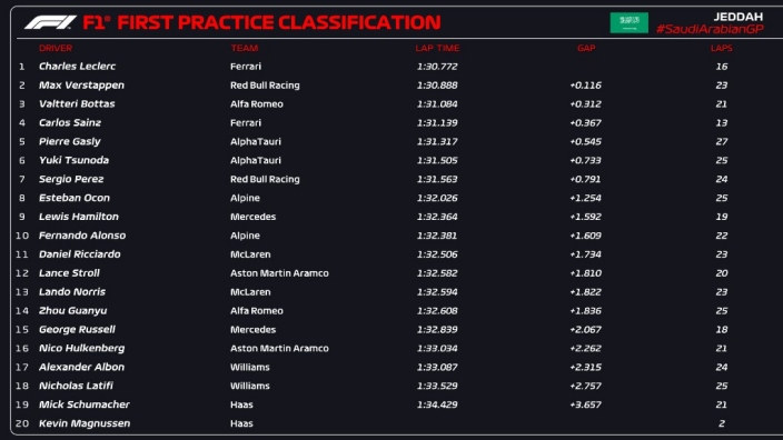 GP de Arabia Saudí: Charles Leclerc sigue de dulce y se lleva unos libres 1 sin muchas sorpresas 