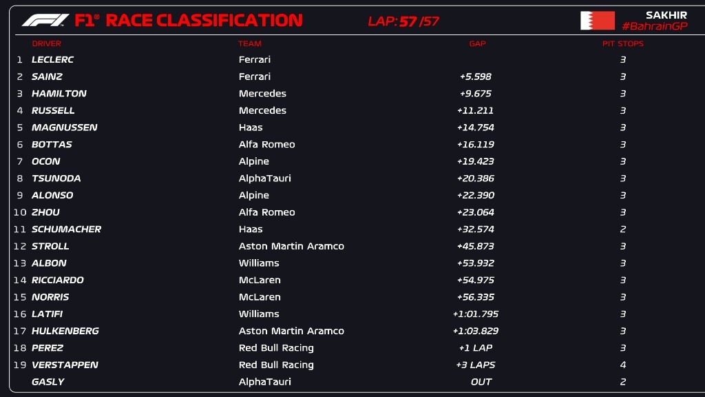 Resultados GP Baréin