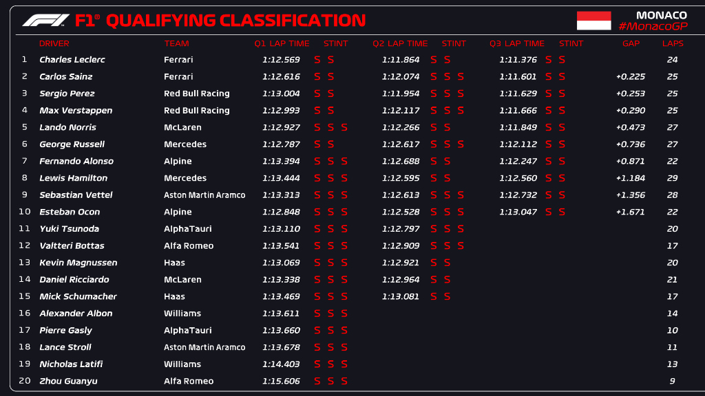 Clasificación GP Mónaco