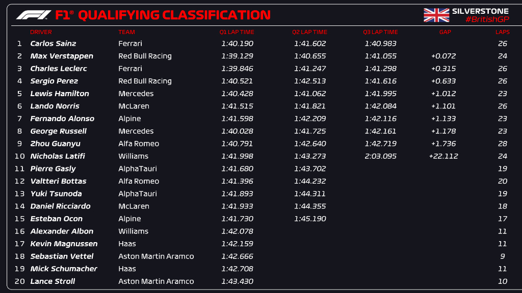 Clasificación GP Gran Bretaña