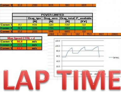 DISEÑO PASO A PASO DE UN RACE CAR-5 ; LAP TIME EN EXCEL