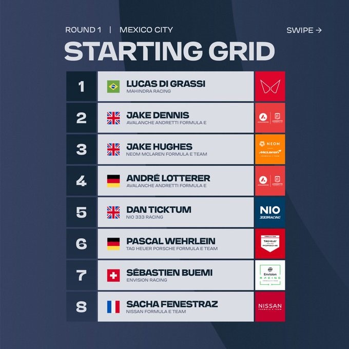 Clasificación ePrix de México