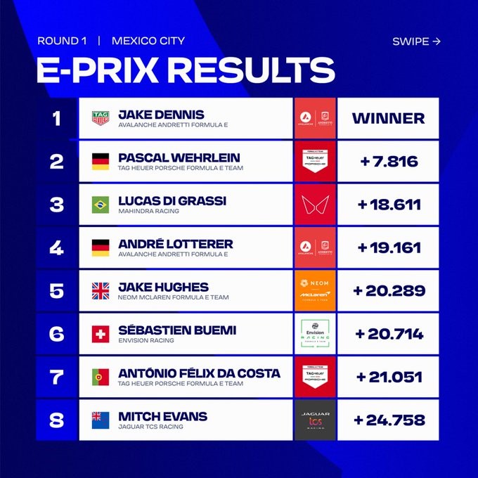 Resultados ePrix de México