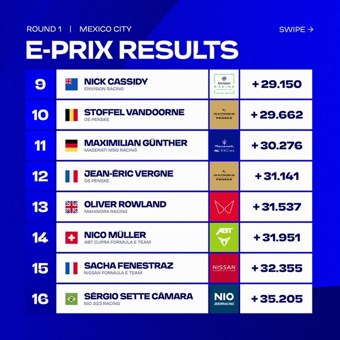 Resultados ePrix de México