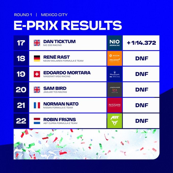 Resultados ePrix de México