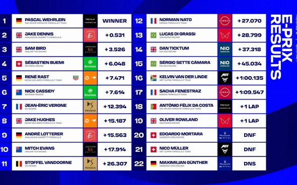 Resultados carrera 1 Diriyah